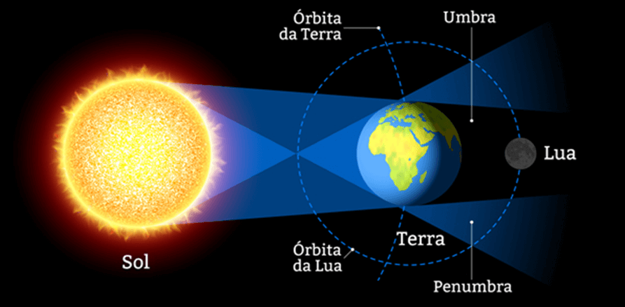 O que significa um eclipse lunar na astrologia? - Vogue